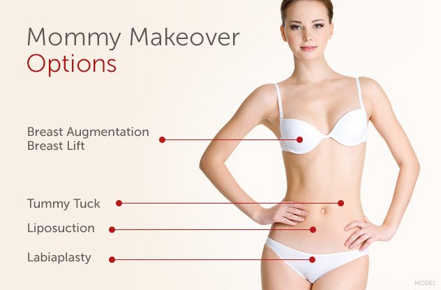 Mommy Makeover in Istanbul: Restore Your Confidence After Pregnancy